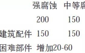 内蒙古安特佳耐固防腐带您了解耐腐蚀涂层防护机理与涂层钢腐蚀破坏原因及防护