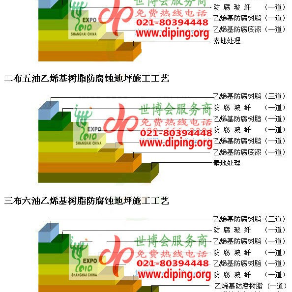 内蒙古乙烯基防腐蚀地坪,乙烯基酯地坪,乙烯基酯防腐蚀地坪,乙烯基重防腐蚀地坪,乙烯基重防腐地坪,乙烯基重防腐自流平地坪产品图2